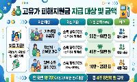 “고유가 피해지원금 신청하세요~” 