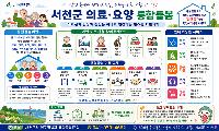 서천군, ‘온마을 통합돌봄’ 본격화